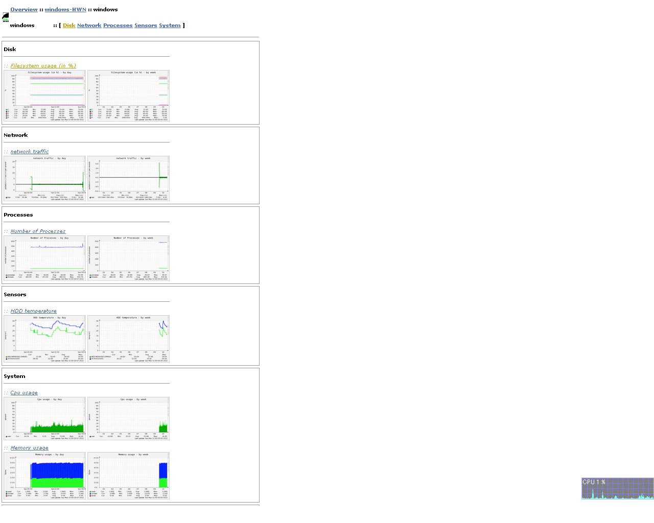 Munin-windows